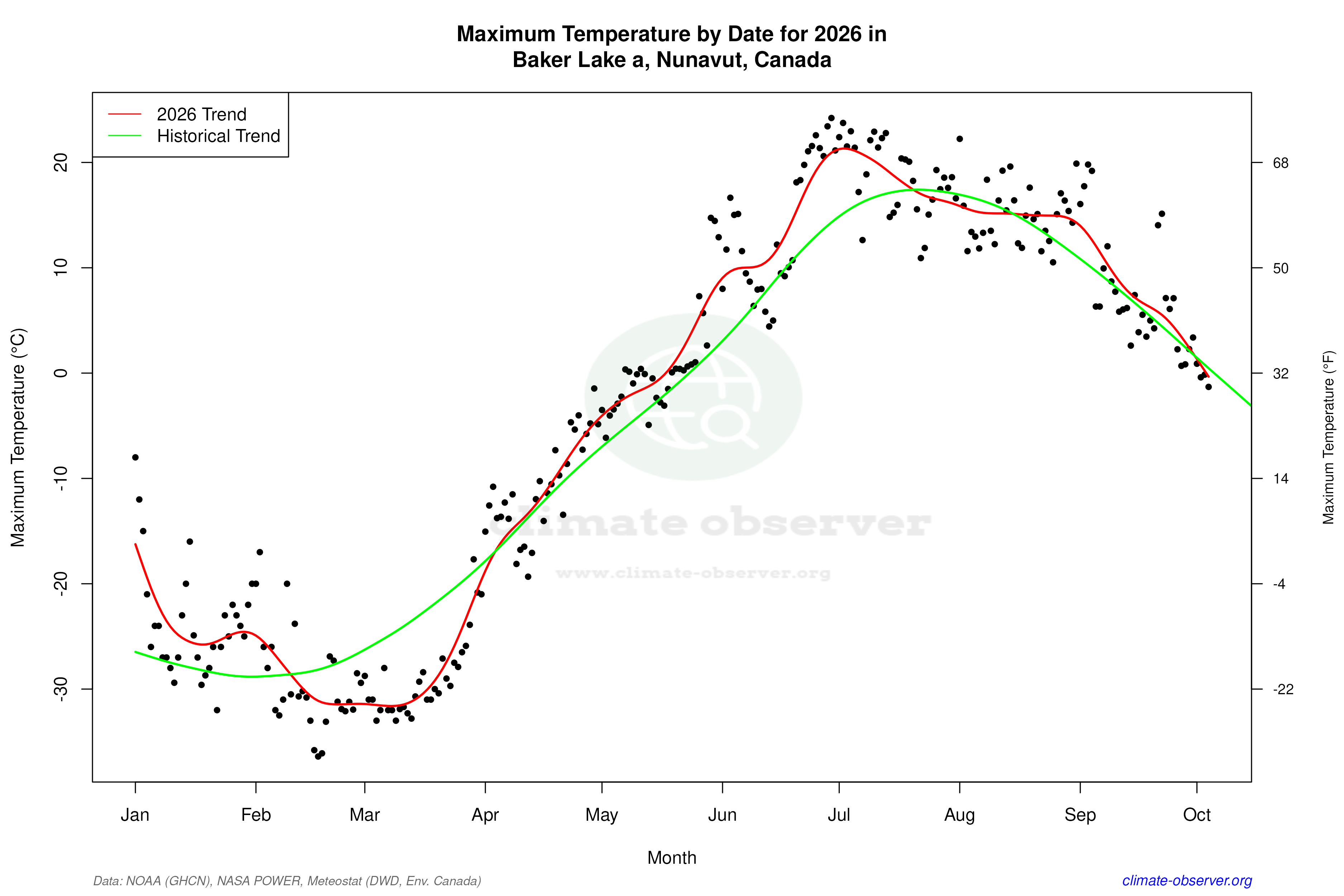 Current Year Climate Trends vs Historical - Max Temperature this Year