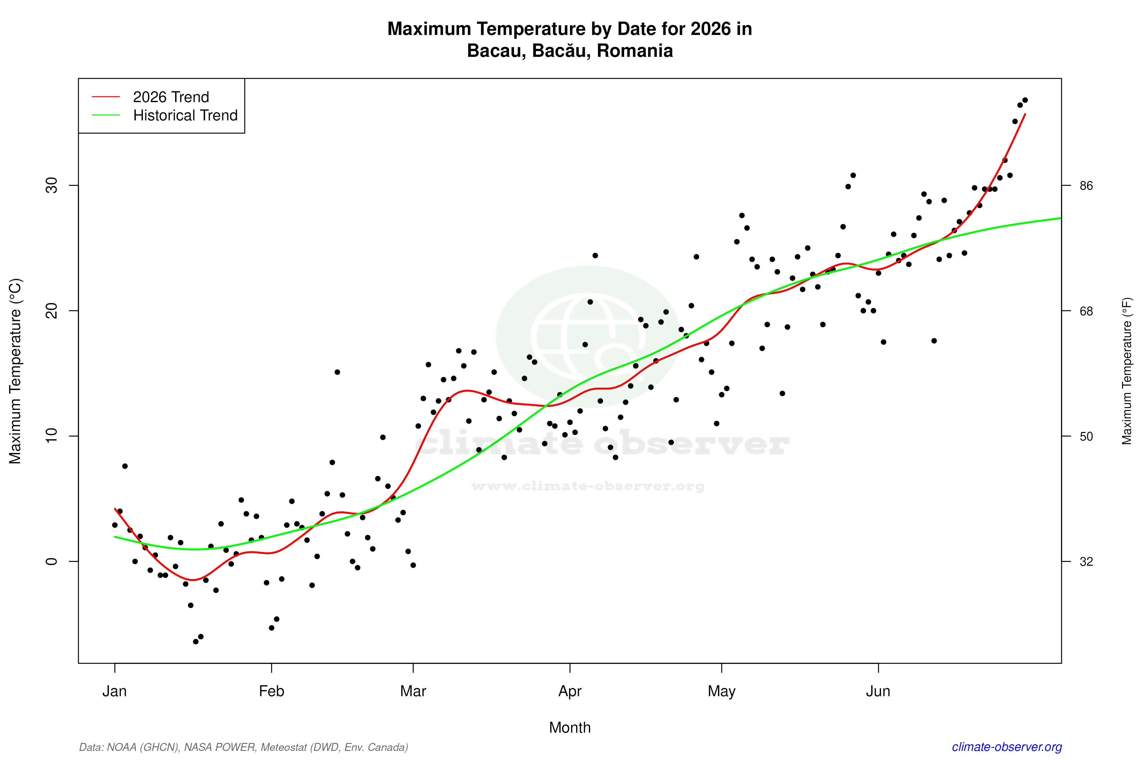 Current Year Climate Trends vs Historical - Max Temperature this Year