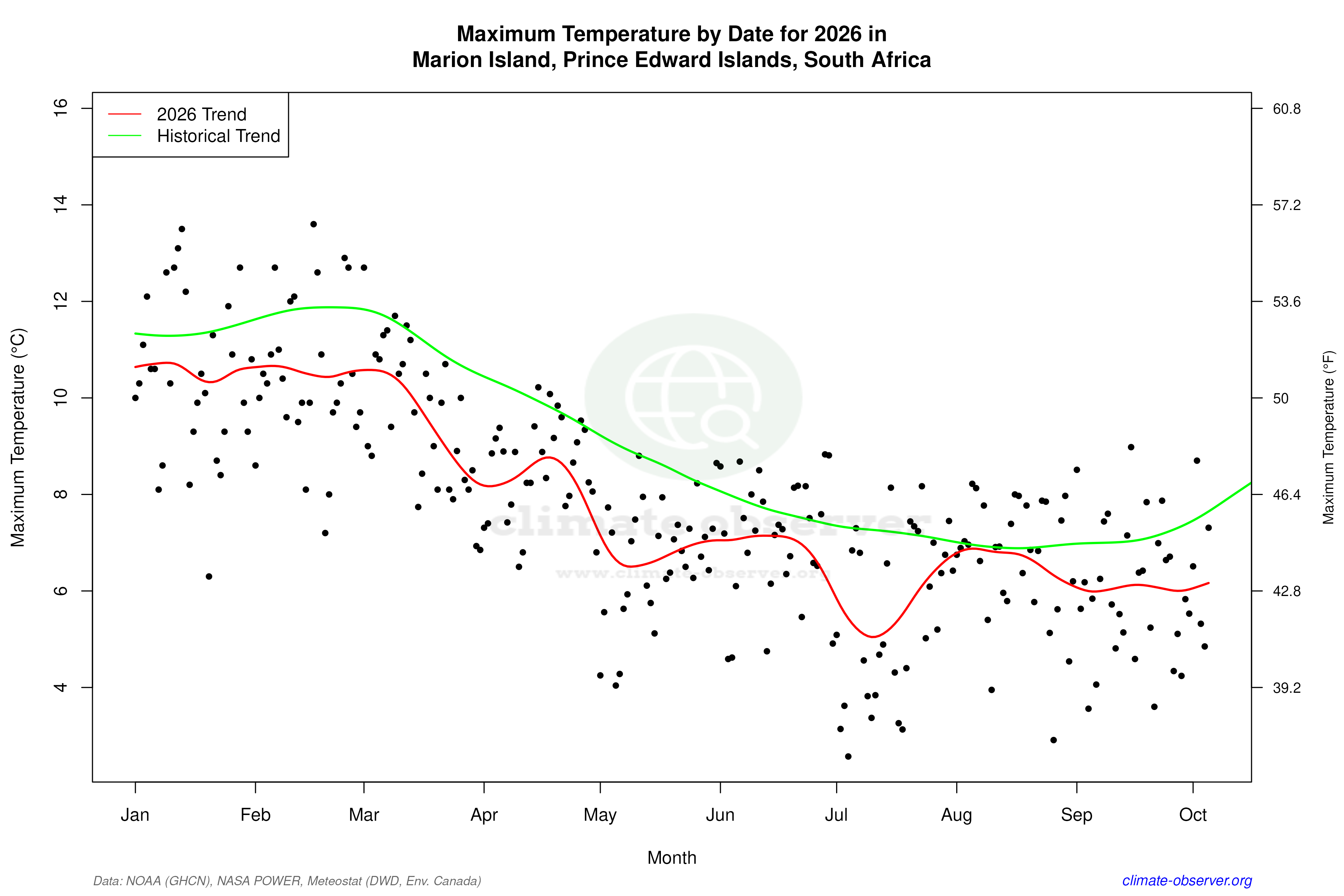 Current Year Climate Trends vs Historical - Max Temperature this Year
