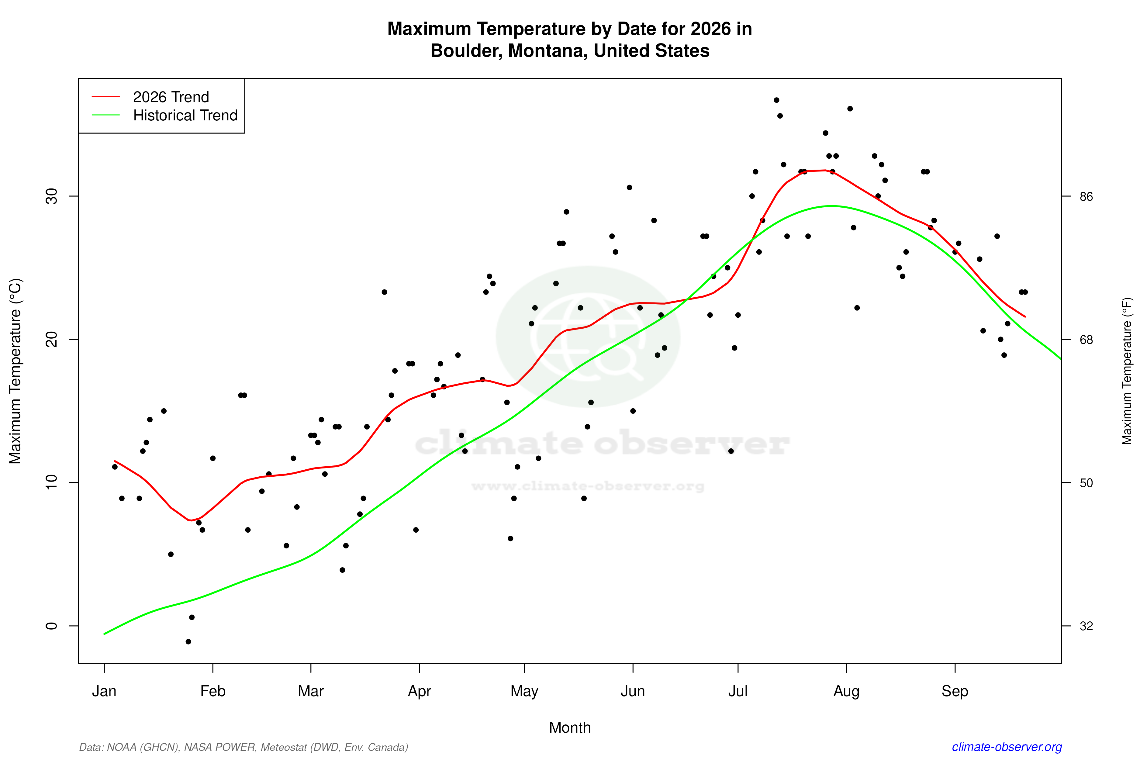 Current Year Climate Trends vs Historical - Max Temperature this Year